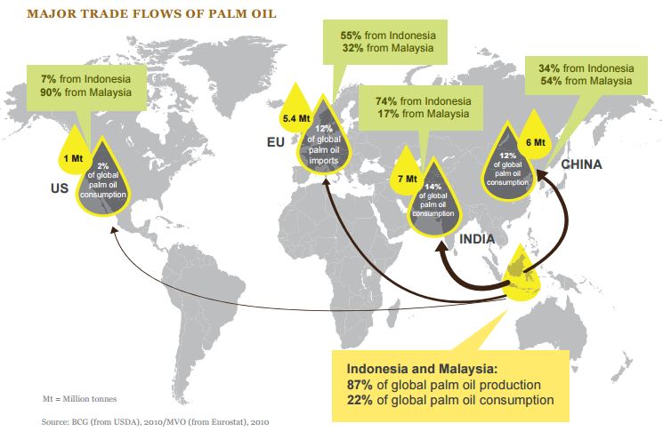 Major trade flows of palm oil by WWF (2011)